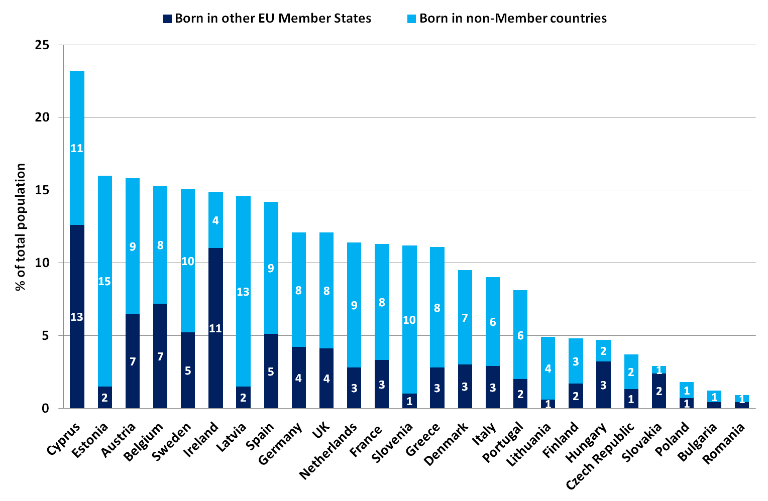 Migration And Migrant Population Statistics In EU-27 - The European ...